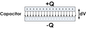 capacitance of a capacitor