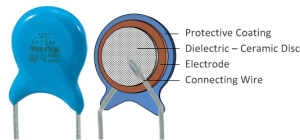 Ceramic Capacitor Schematical View