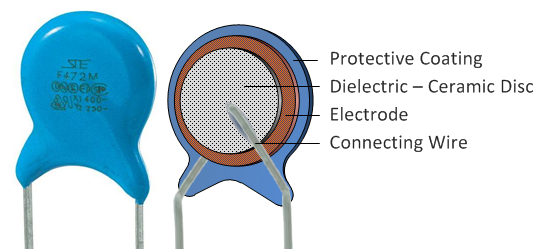 Ceramic Capacitor Schematical View