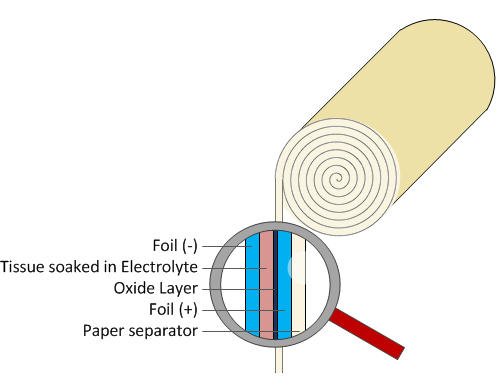 Electrolytic Capacitor Substitution Chart