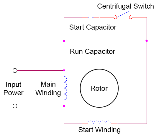 Capacitor Start Motor Wiring Diagram from www.capacitorguide.com